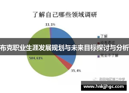 布克职业生涯发展规划与未来目标探讨与分析